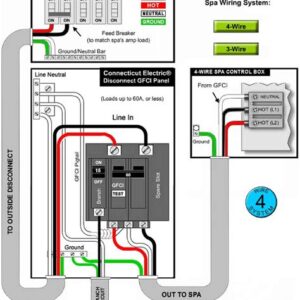 Circuit : Future Spa 220V/60Amp / #4-3 W/G Copper SER Cable / Spa Box / GFCI