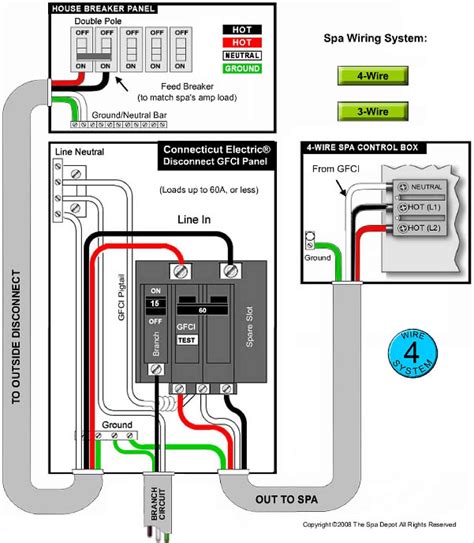 Circuit : Future Spa 220V/60Amp / #4-3 W/G Copper SER Cable / Spa Box / GFCI
