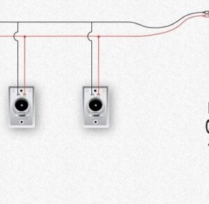 Duplex GFI Receptacle and 20A breaker - REQ for Central Vac Whips