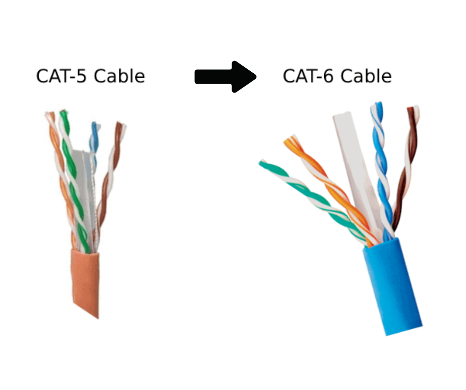 Upgrade CAT5 to CAT6 - Image 2