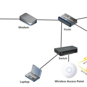 Wireless Access Point Pre-Wire & Install